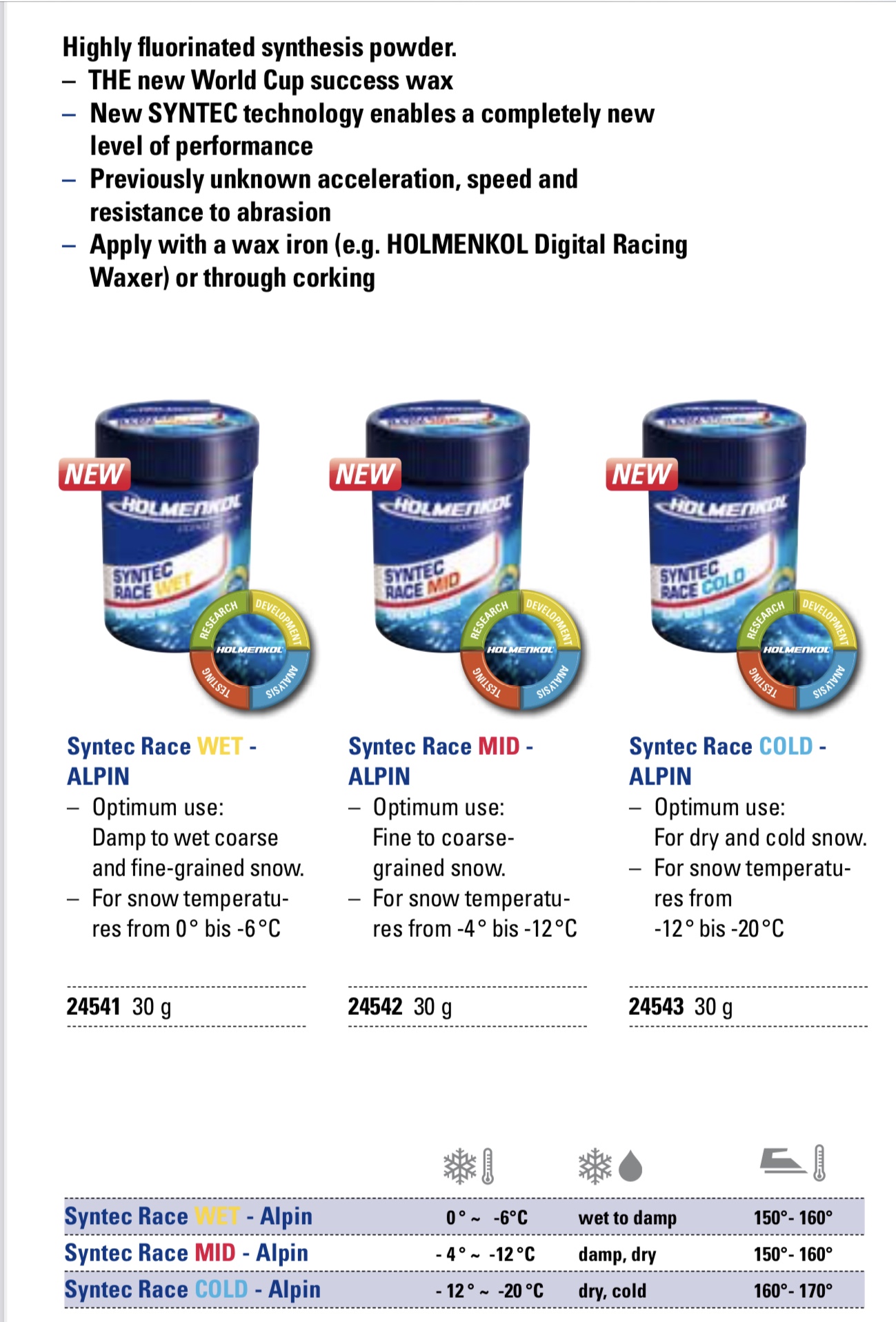 HOLMENKOL　RACING MIX　COLD/MID　HF Holmenkol Racing Mix Cold Blue 70g Bar