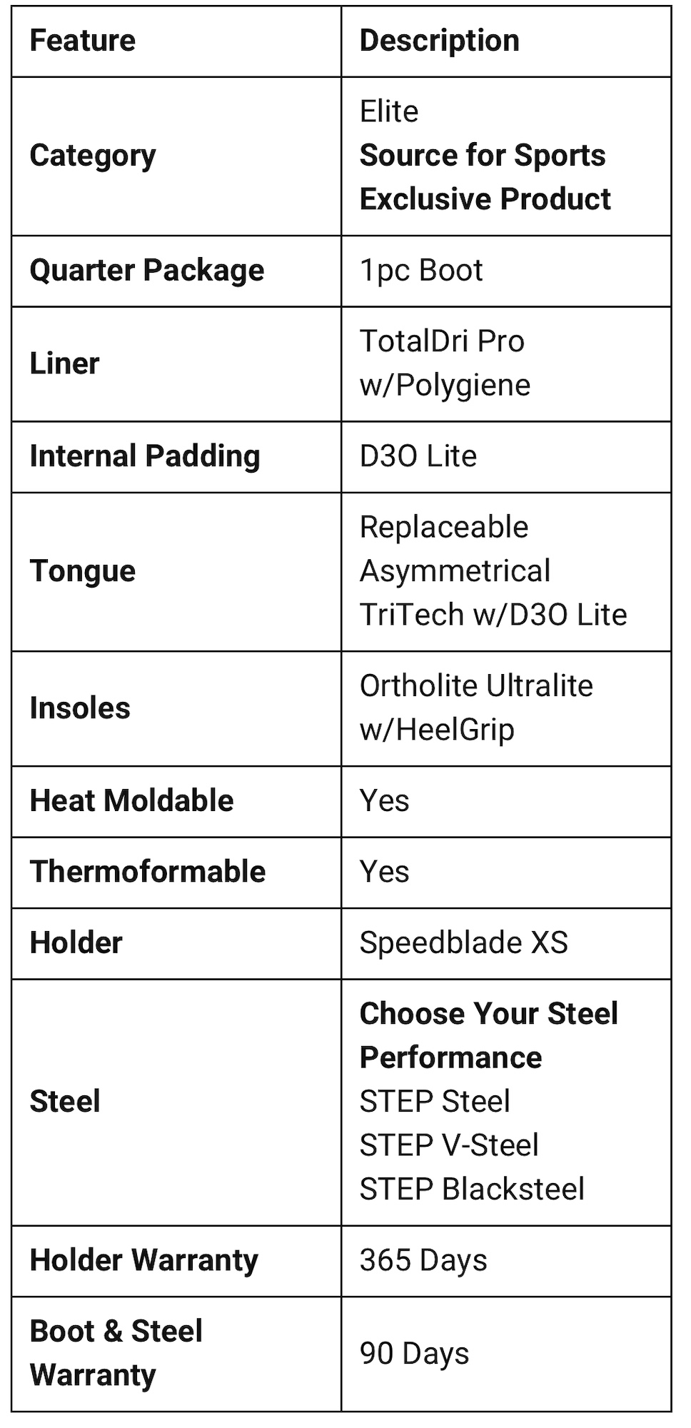 CCM Tacks Vector Premier Skates 7.5 Wide SidelineSwap