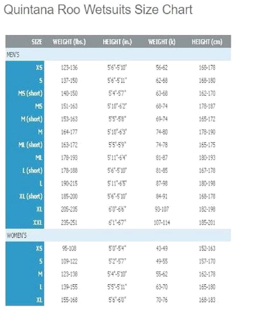 quintana roo wetsuit