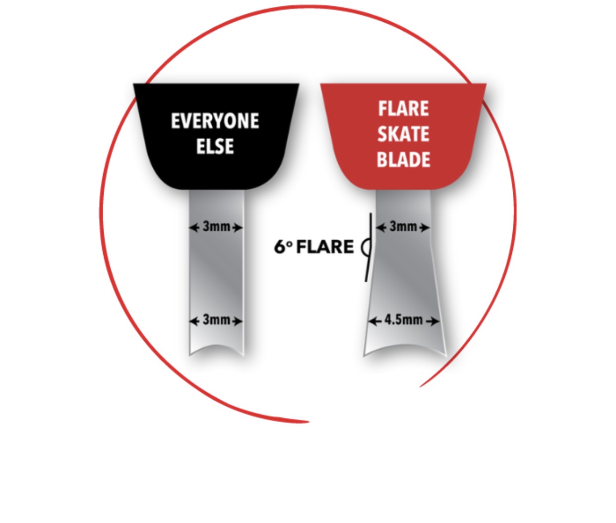 Black Flare Hockey Blades 247mm SidelineSwap