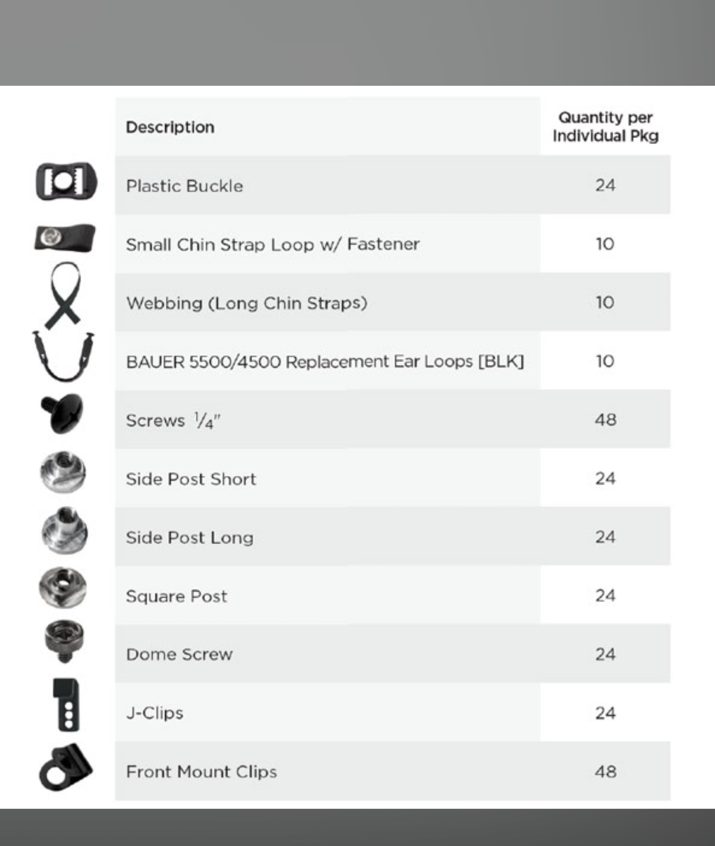 NIB Sealed Bauer Goalie Mask Hardware repair Kit 270 Piece Helmet SidelineSwap